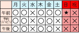 あんどう整形外科診察日