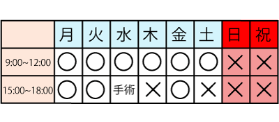 大橋眼科