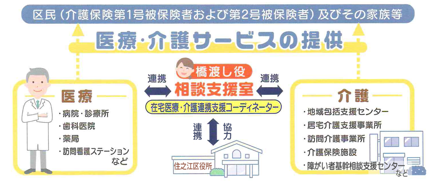 医療・介護サービスの提供。